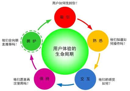 網(wǎng)站建設(shè)用戶體驗你做到了嗎?什么才是真正的用戶體驗