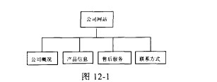 動態(tài)網(wǎng)頁三級結(jié)構(gòu)