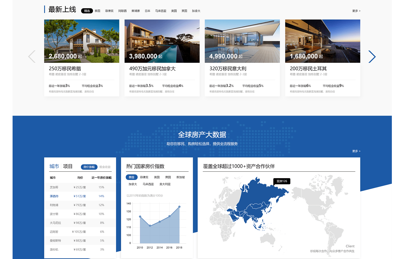 網站建設的注意事項有哪些？